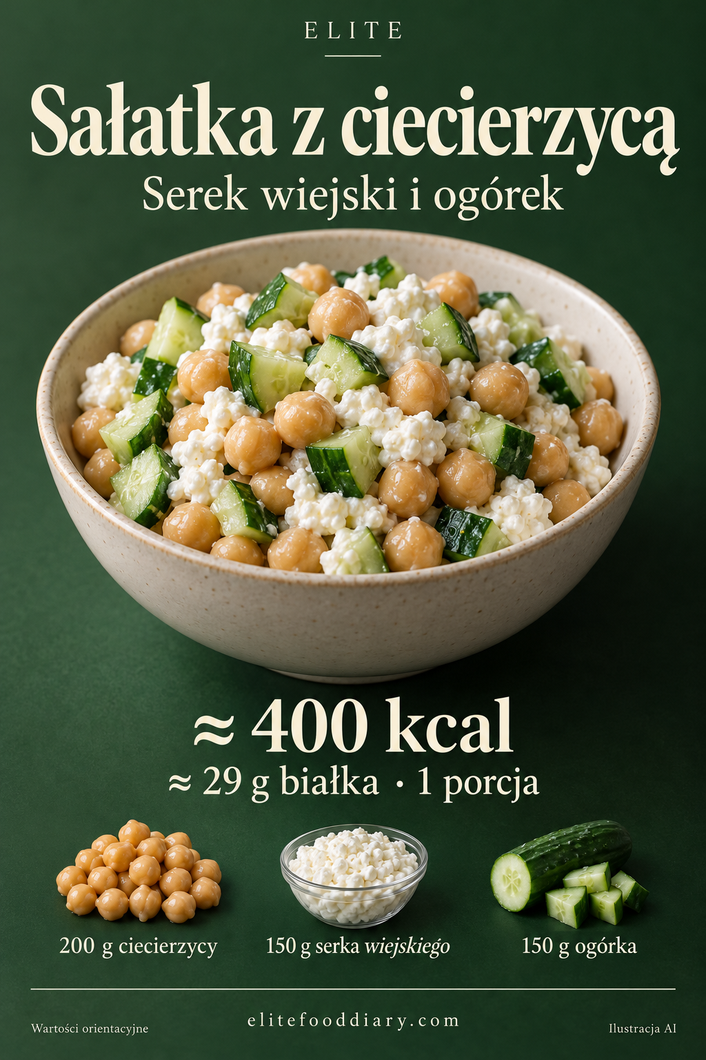 Ilustracja AI: miska ciecierzycy, serka wiejskiego i pokrojonego ogórka. Karta Elite: około 400 kcal i 29 g białka na porcję.