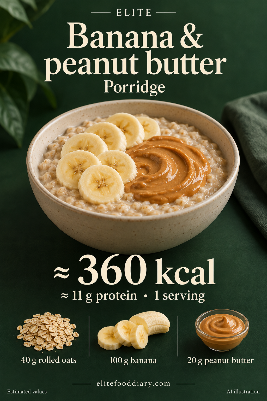 AI illustration: a bowl of cooked porridge with banana slices and a smooth peanut butter swirl. Elite card: approximately 360 kcal and 11 g protein per serving.
